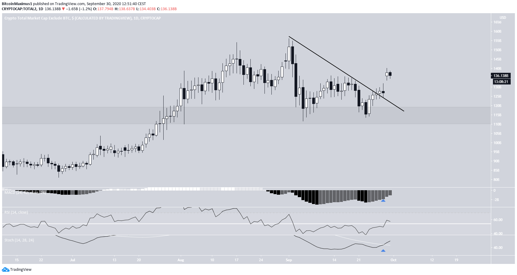 ALTCAP Movement