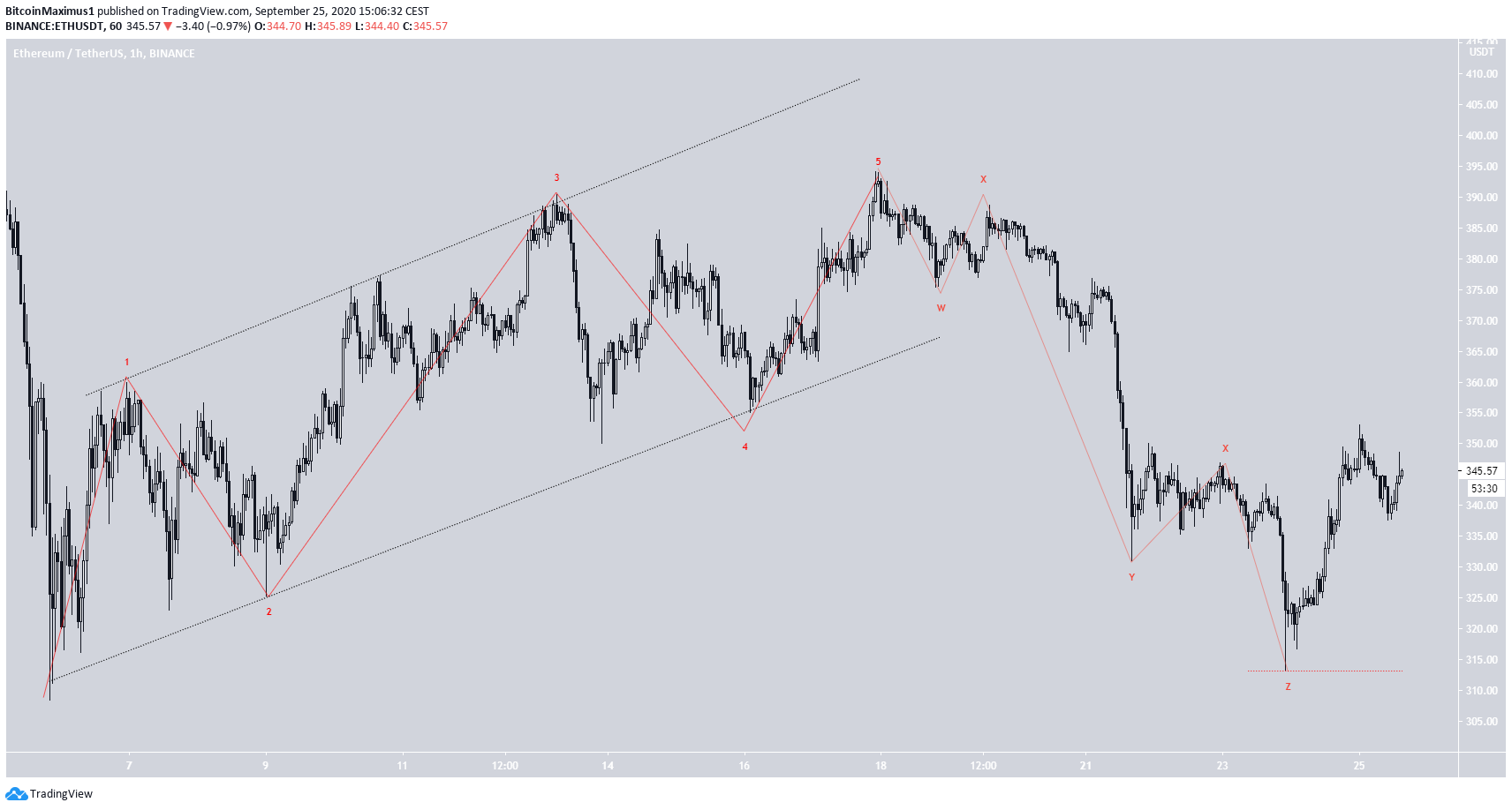 ETH Count