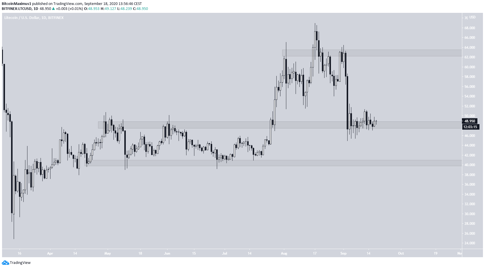 ltc1-lead4-september18.png