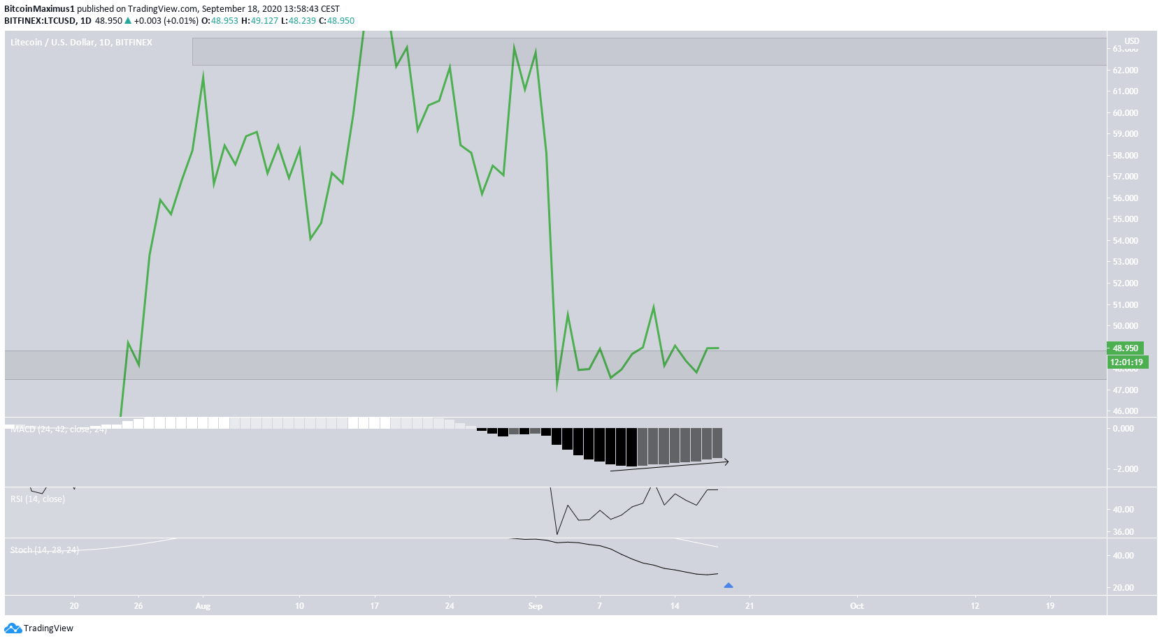 ltc2-lead4-september18.png