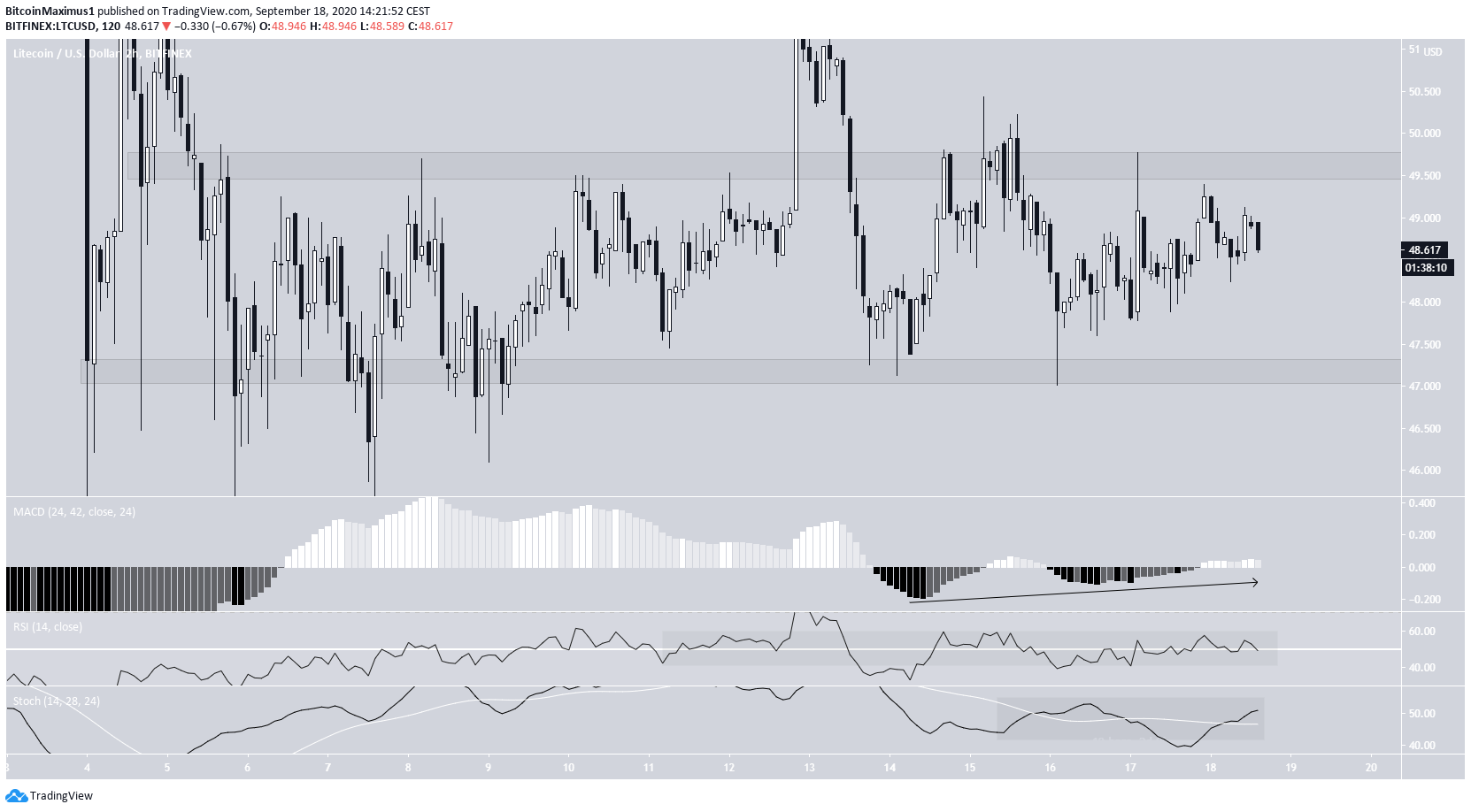 ltc3-lead4-september18.png