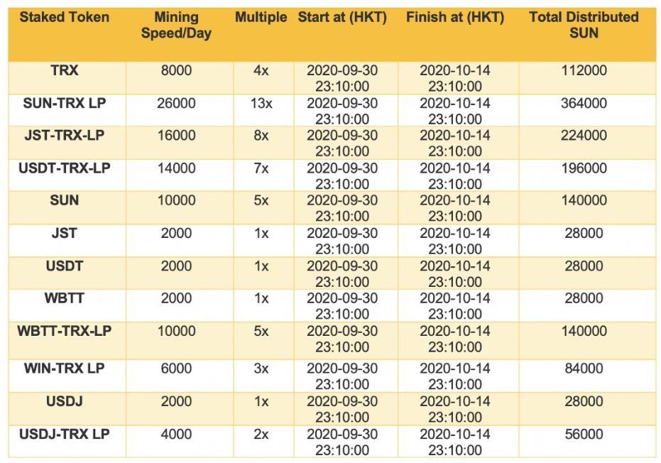 new distribution schedule