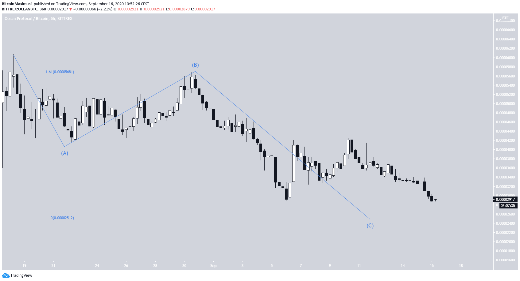 OCEAN Correction