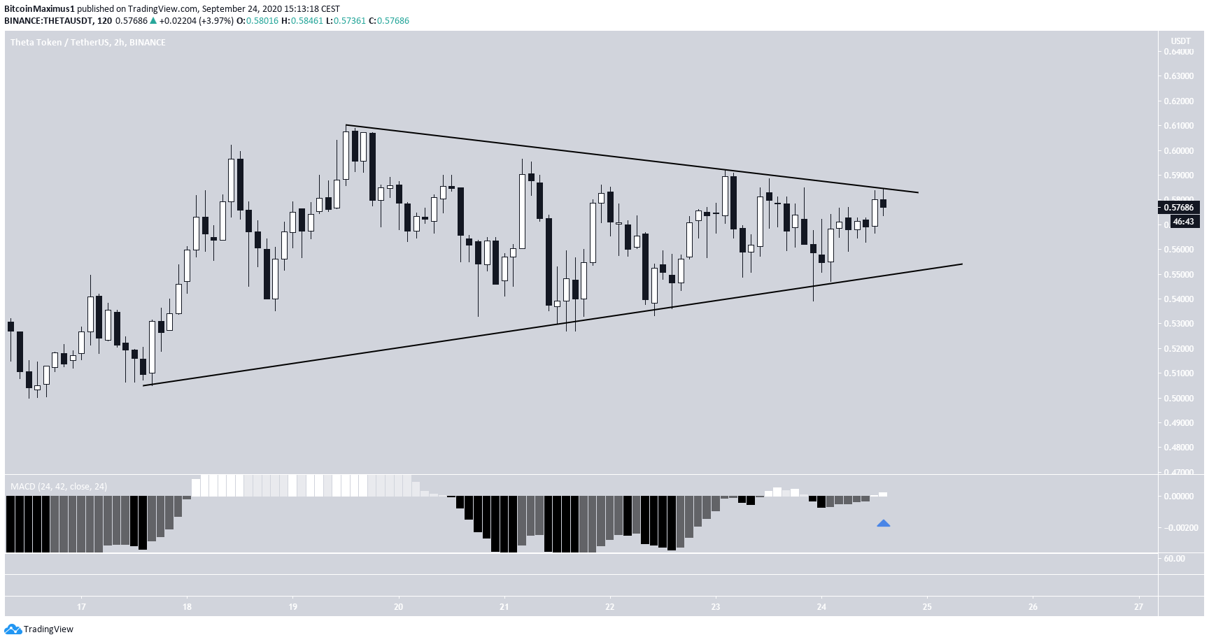 THETA Triangle