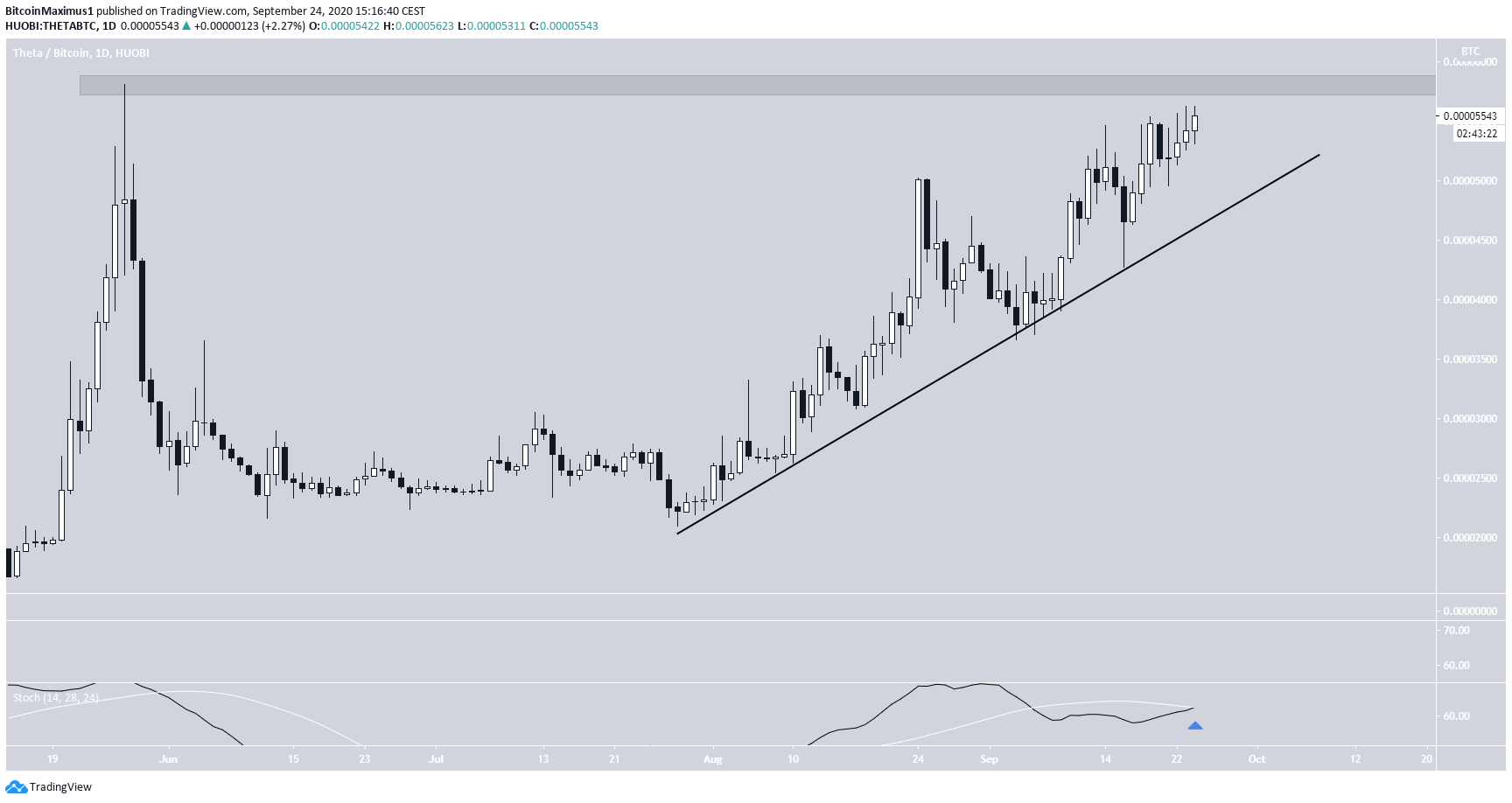 THETA/BTC