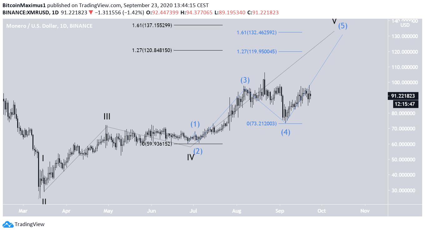 XMR Long-Term Count
