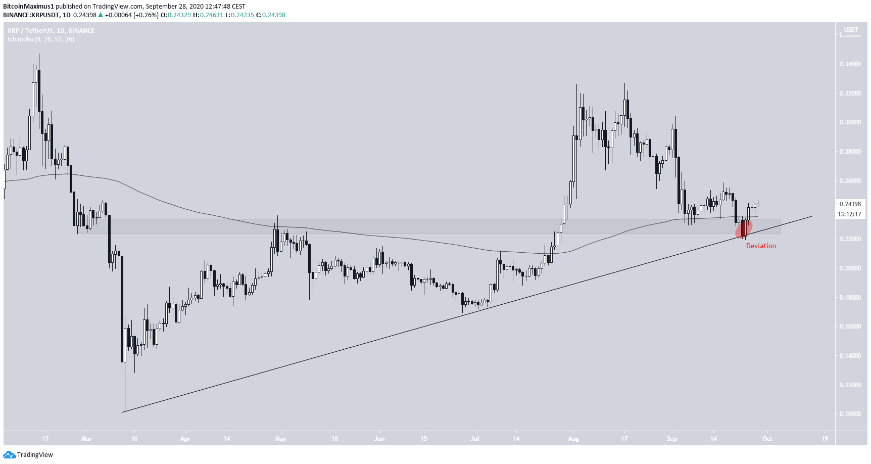 xrp1-lead4-sept24.png