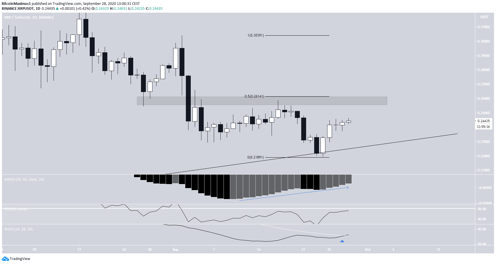 xrp2-lead4-sept24.png