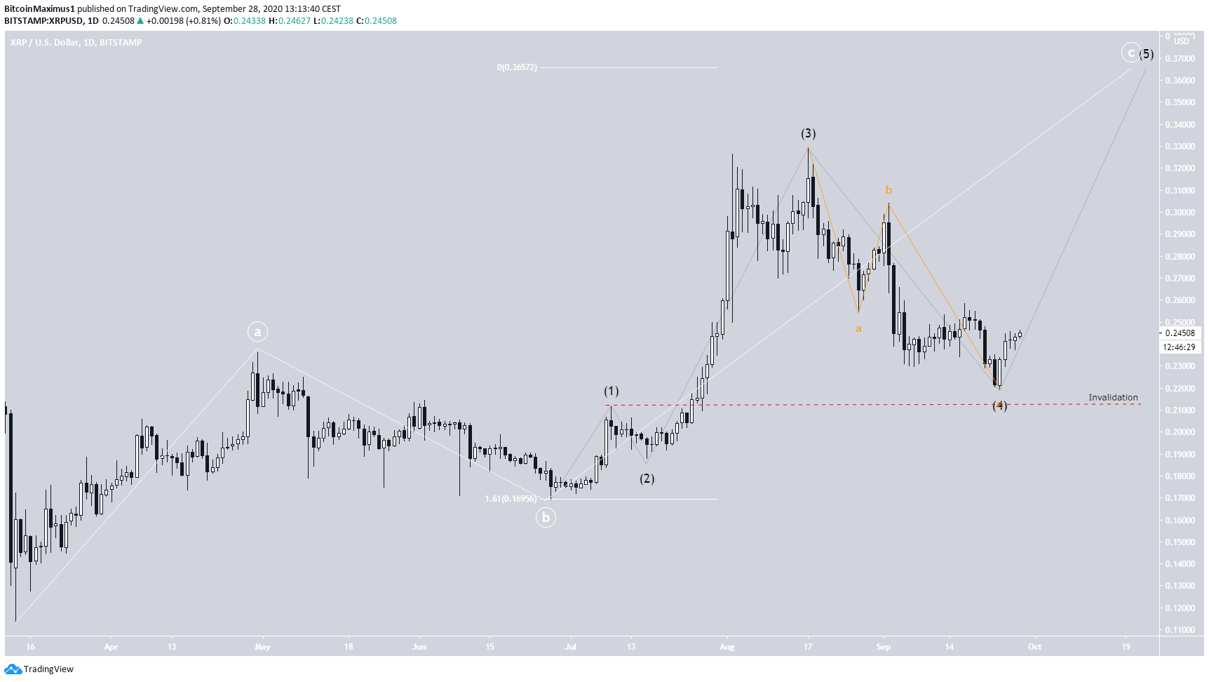 xrp3-lead4-sept24.png