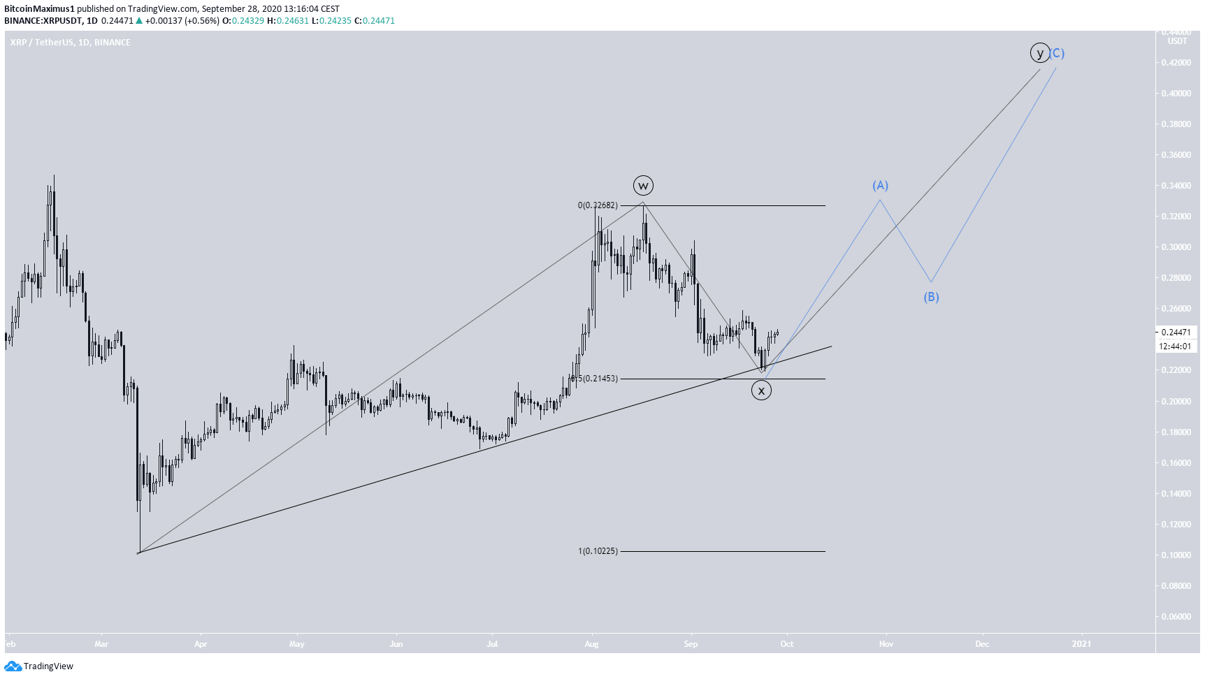 xrp4-lead4-sept24.png