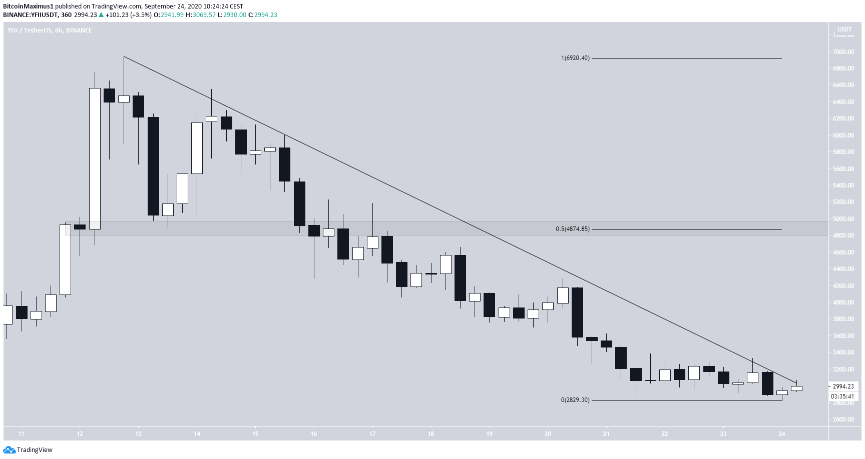 YFII Descending Resistance