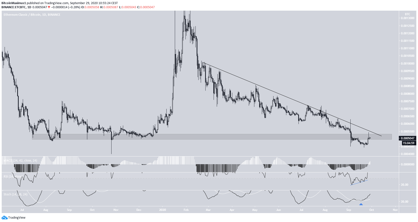 ETC/BTC