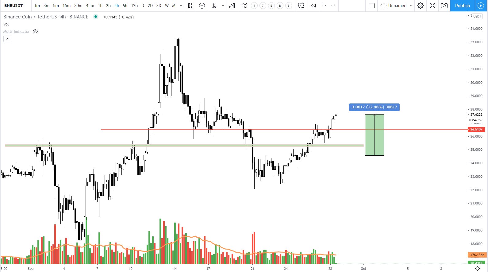 BNB Movement