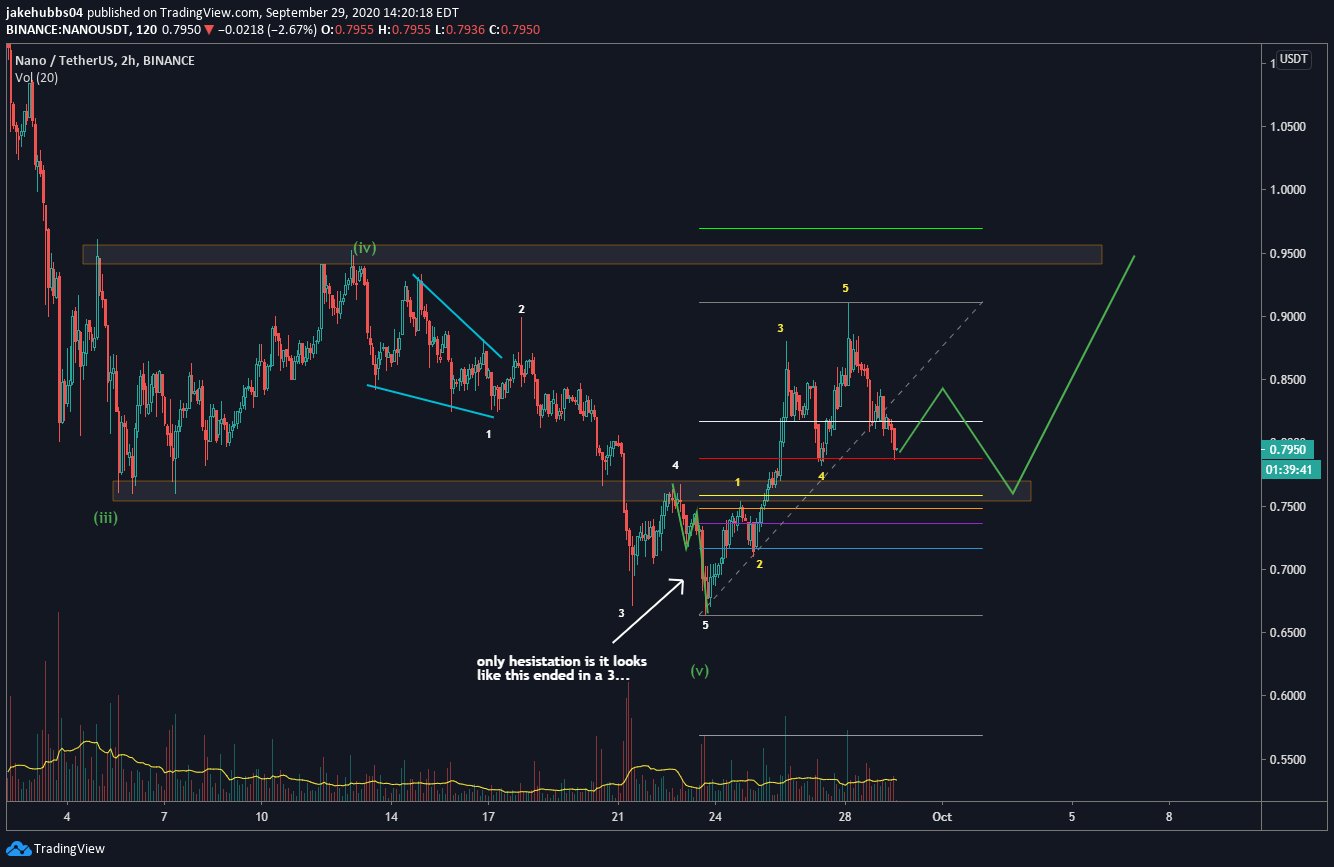 NANO Movement
