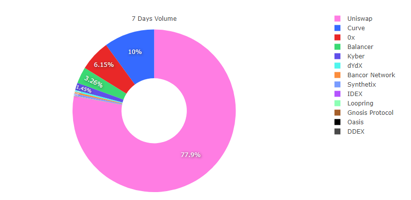 7day-volume.png