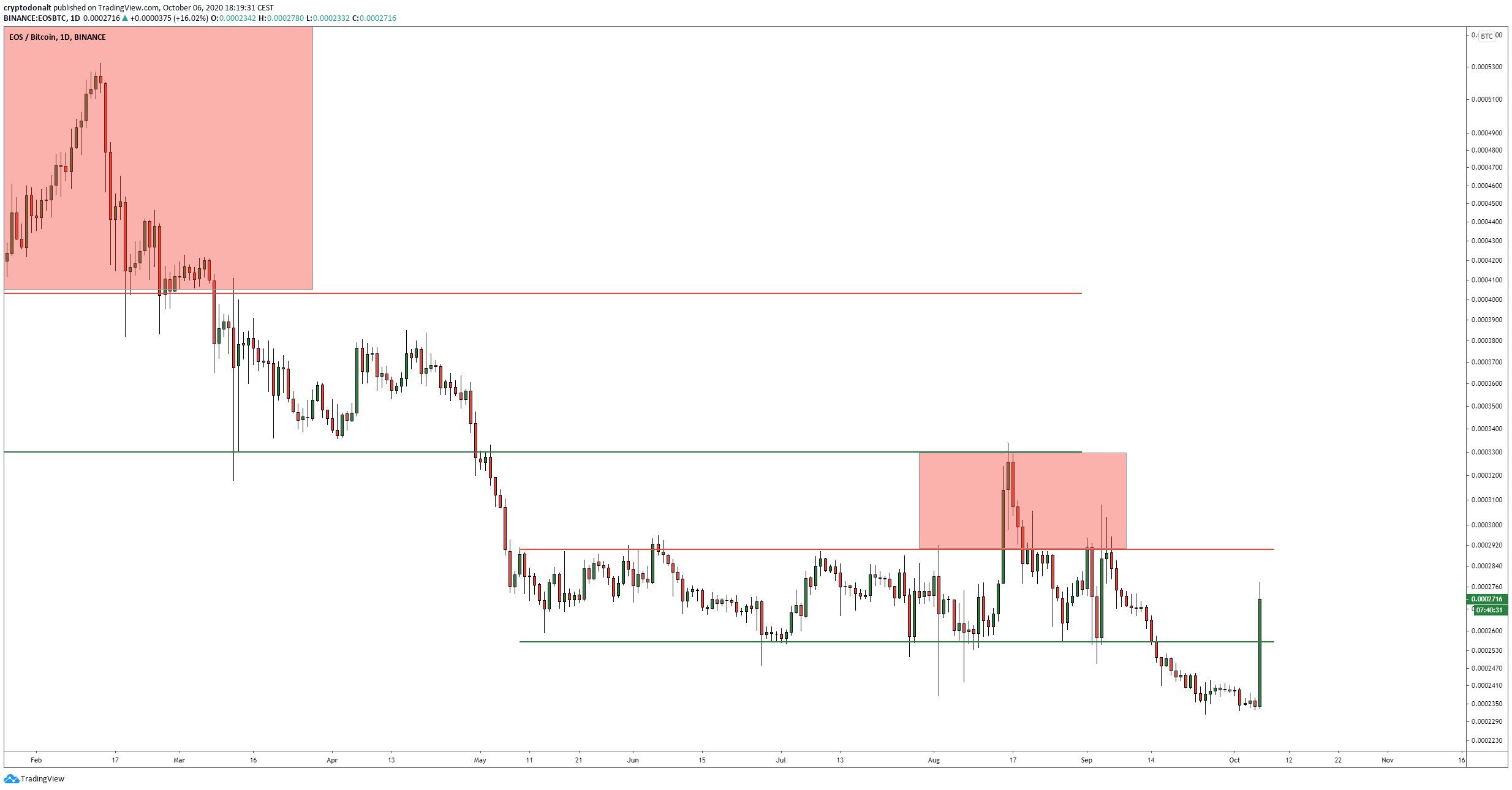 EOS Movement