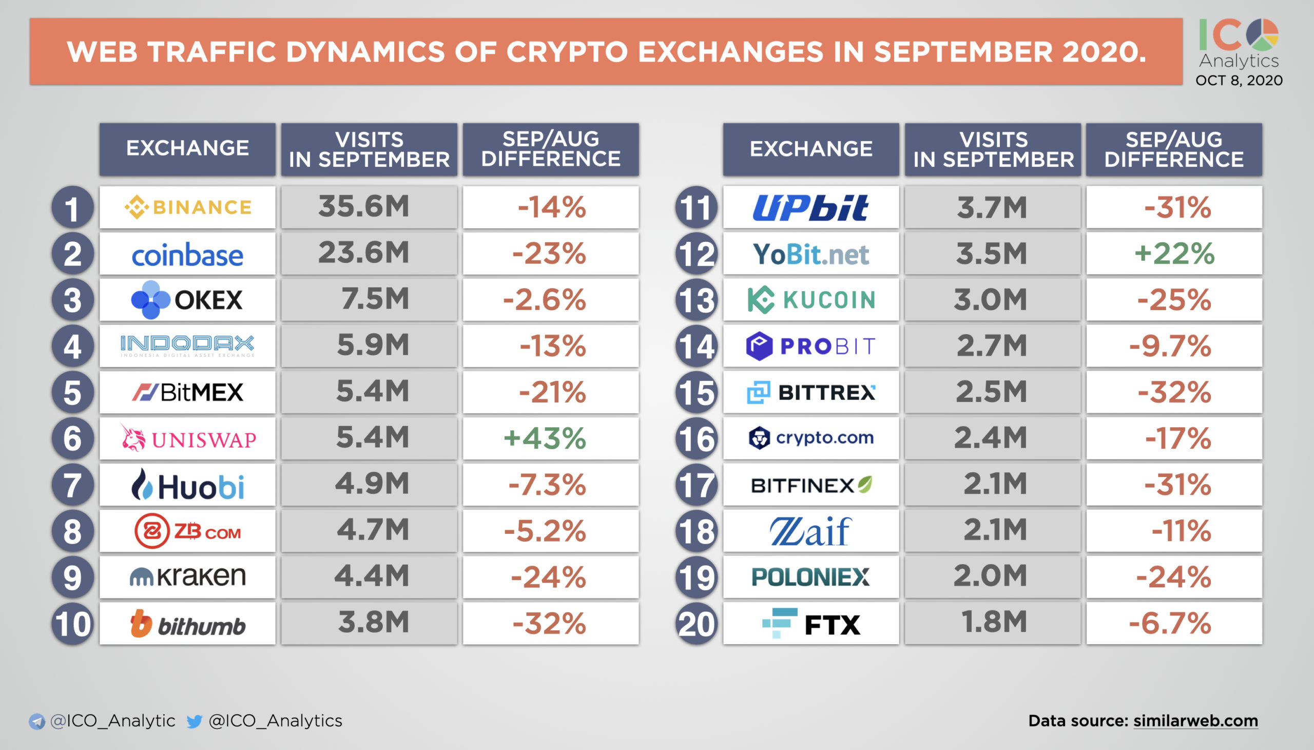 Website-Traffic-of-Crypto-Exchanges-scaled.jpg