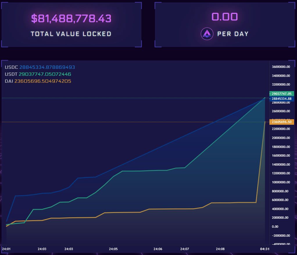 APY liquidity