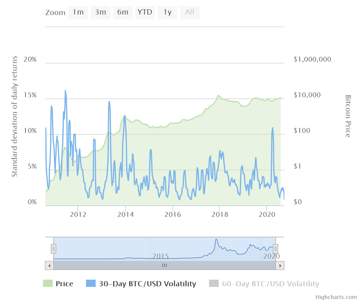 indexul de volatilitate bitcoin