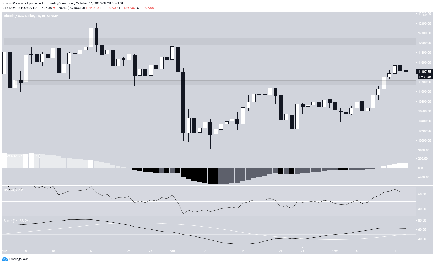 btc1-lead1-oct14.png