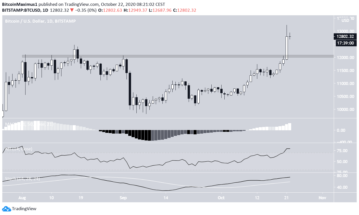 btc1-lead1-oct22.png