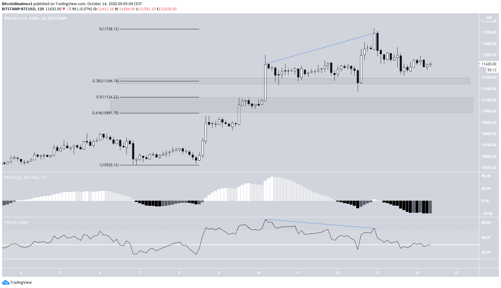 btc2-lead1-oct14-1.png