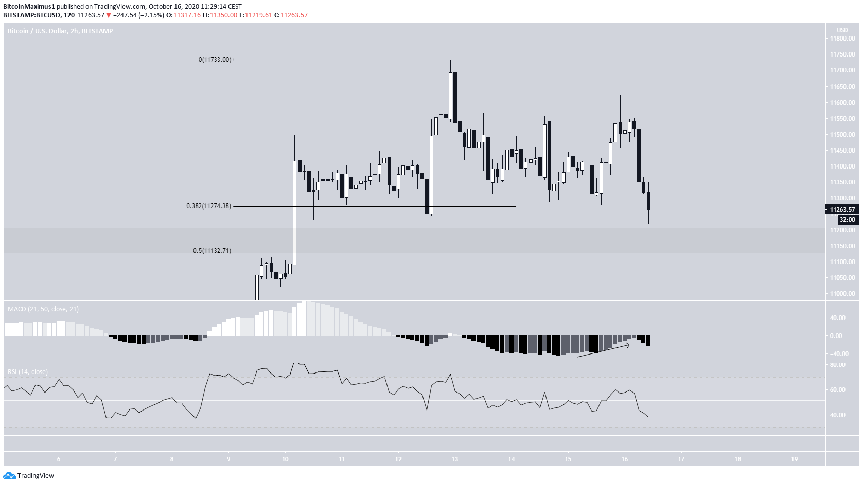 btc2-lead1-oct16.png