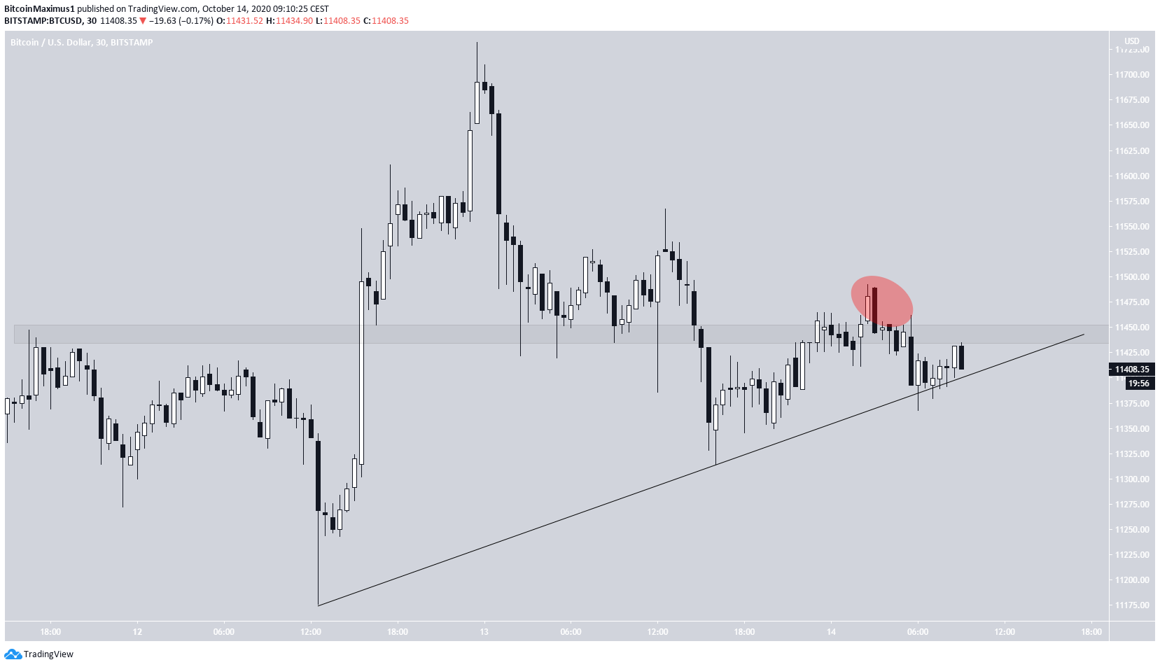 btc3-lead1-oct14.png