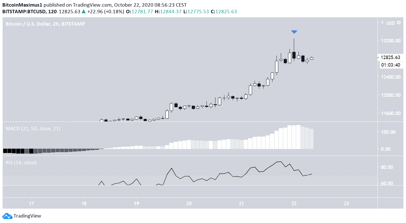 btc3-lead1-oct22.png