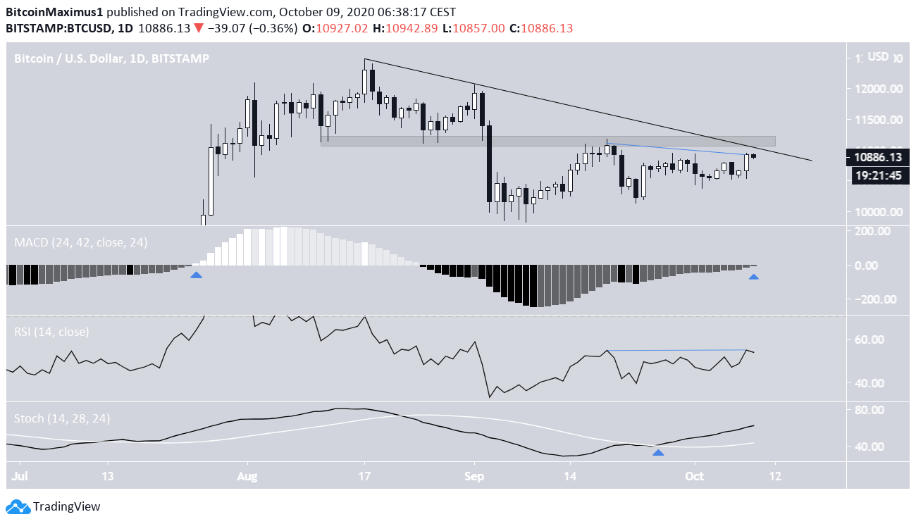 btc3-lead2-oct11.png