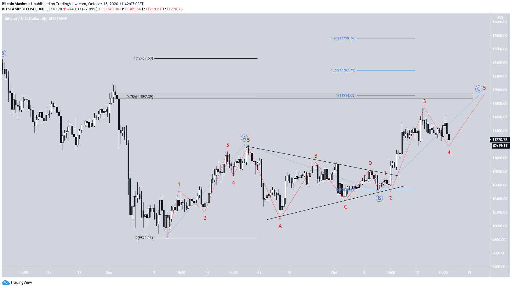 btc4-lead1-oct16.png