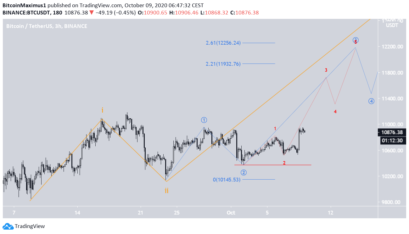 btc4-lead2-oct11.png