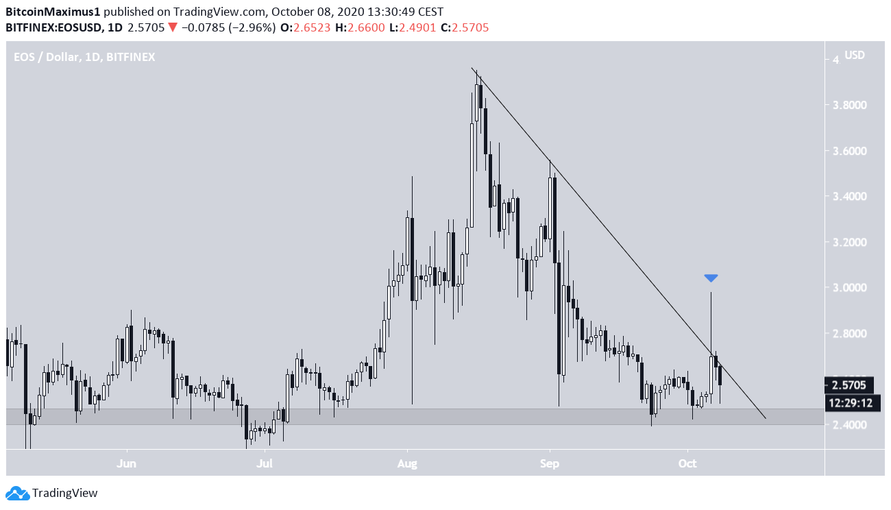EOS Movement