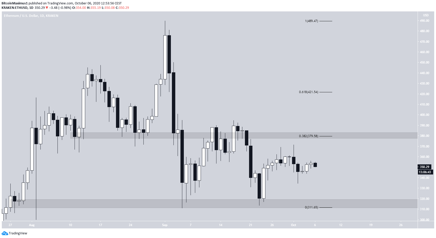 eth1-lead5-oct6.png