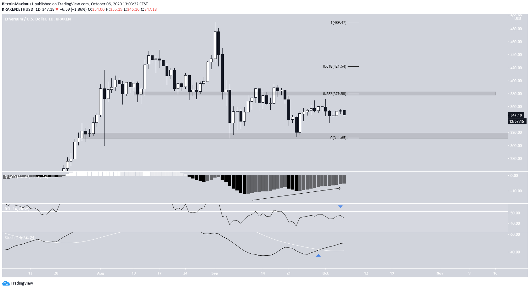 eth2-lead5-oct6.png