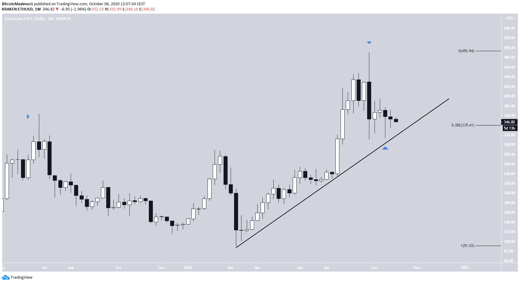 eth3-lead5-oct6.png