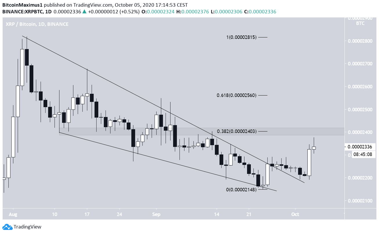 XRP/BTC