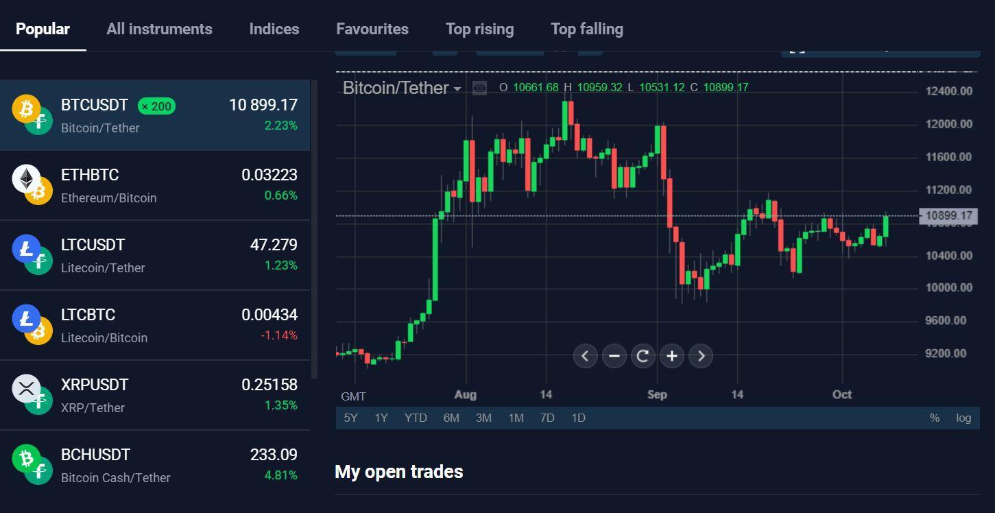 StormGain’s main trading platform