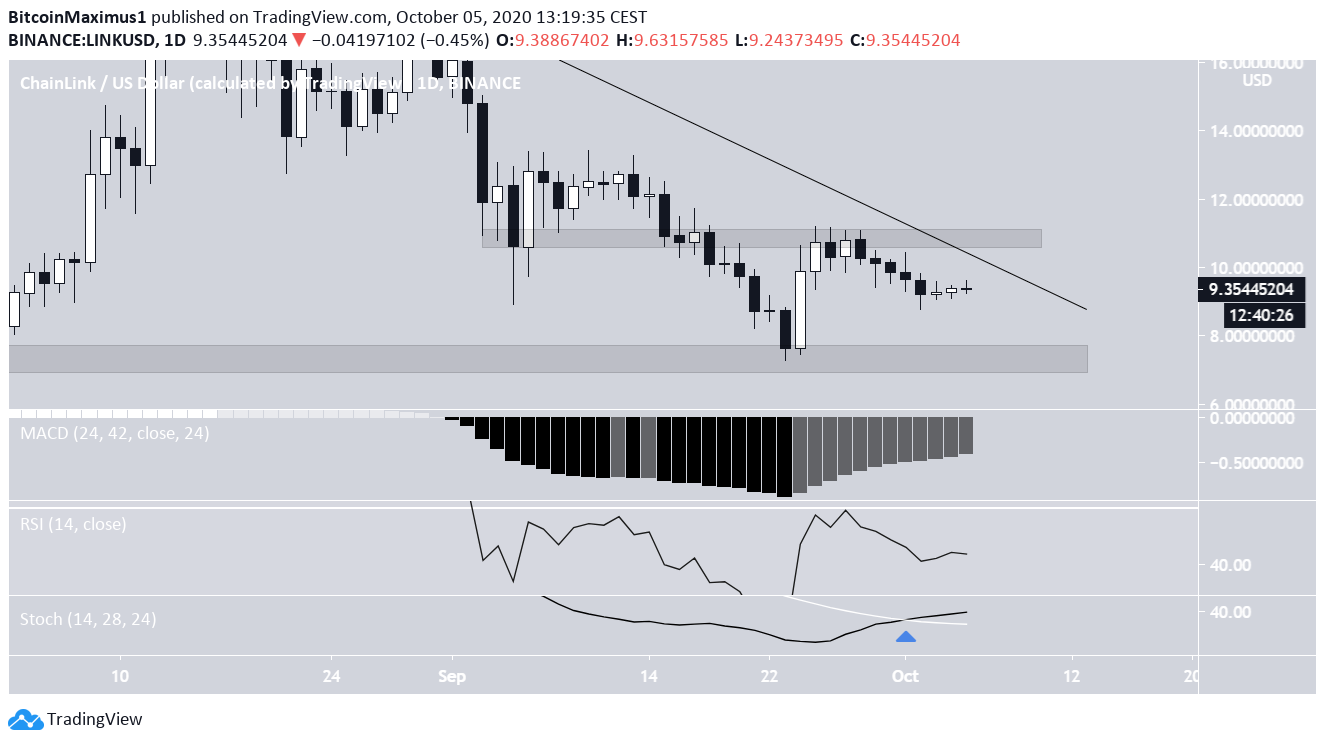 LINK Breakout