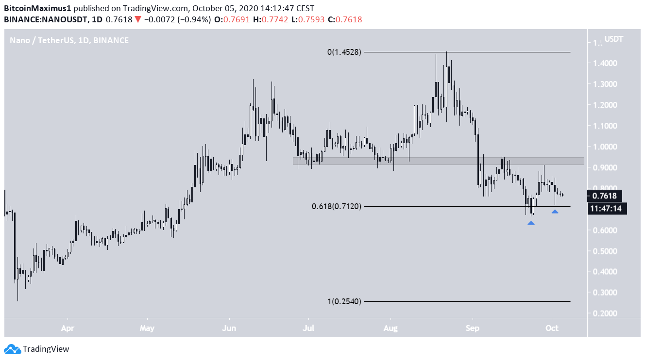 NANO Movement