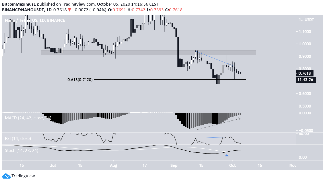 NANO Divergence