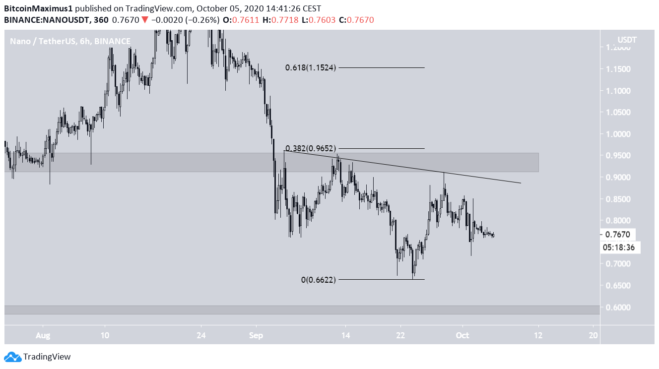 NANO Short-Term