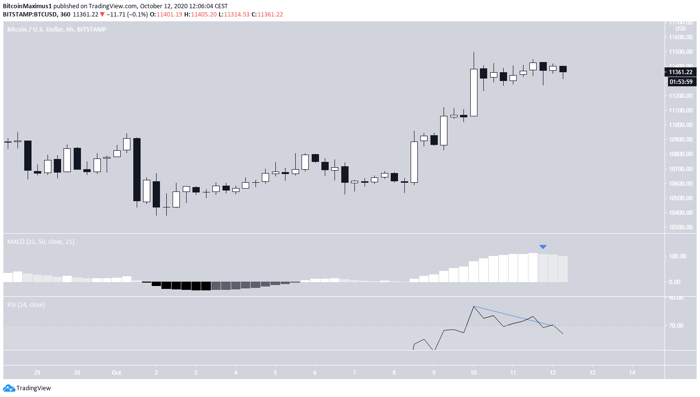 Bitcoin Long-Term