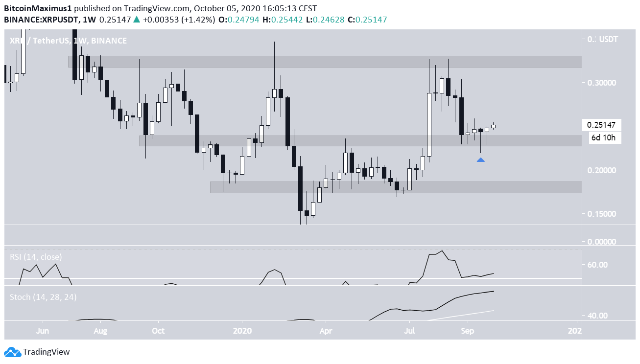 xrp1-lead5-oct5.png