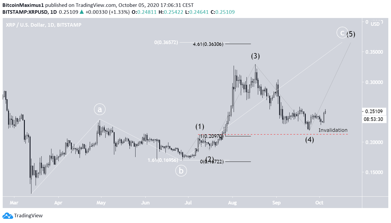 xrp3-lead5-oct5.png