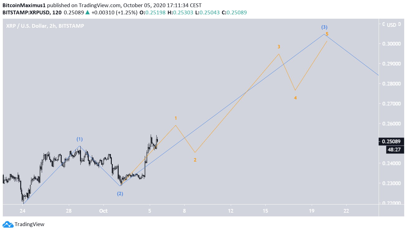 xrp4-lead5-oct5.png