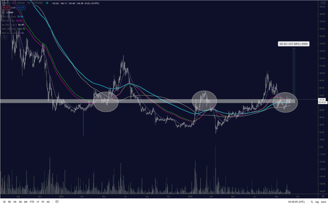 ZEC Breakout