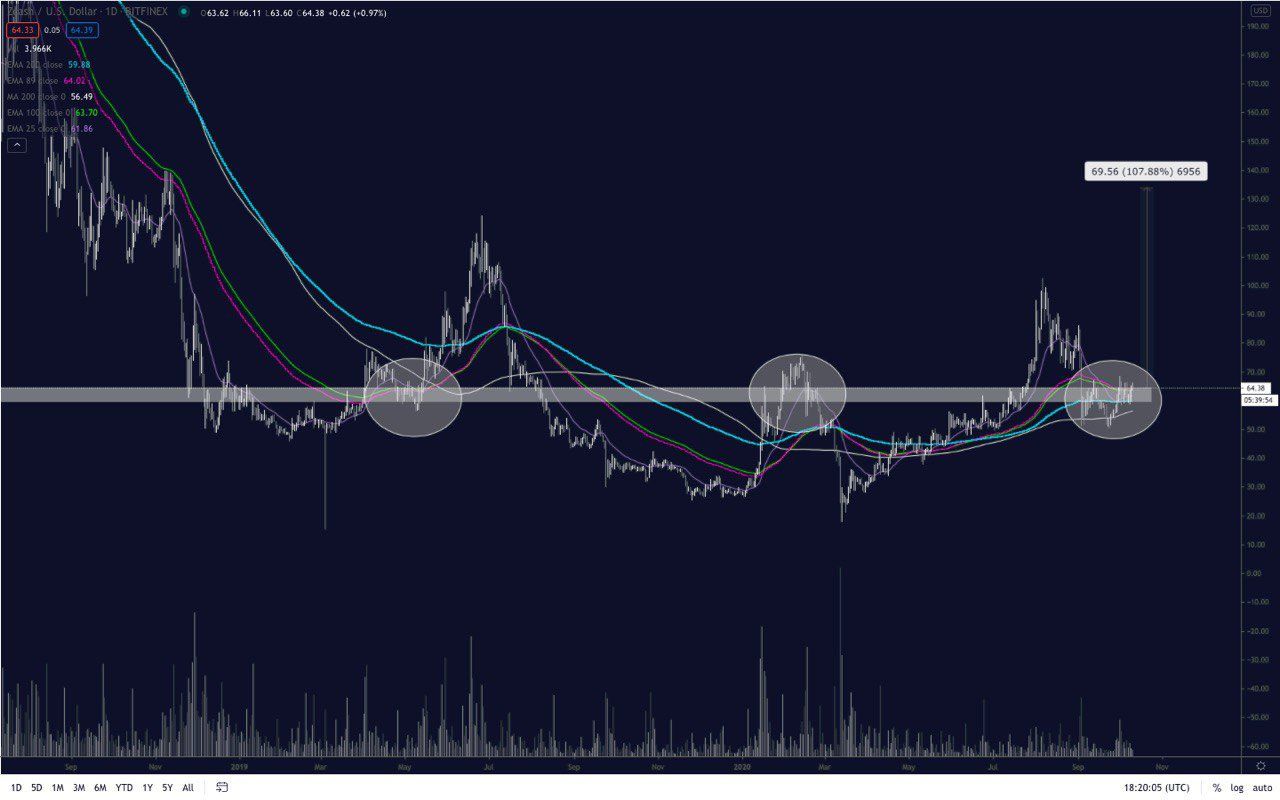 ZEC Breakout