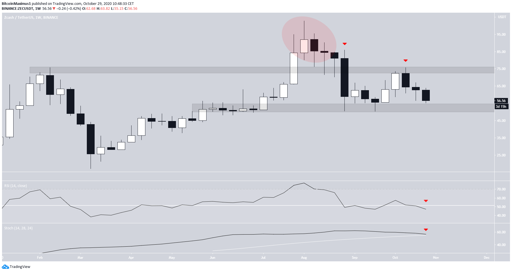 ZEC Drop