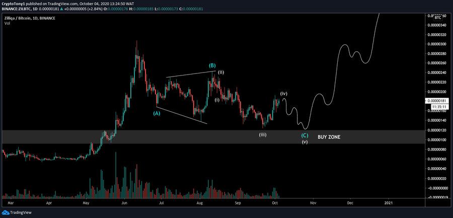 ZIL Movement